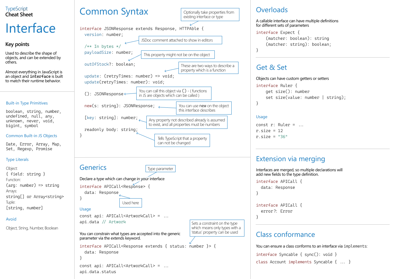 TypeScript: The starting point for learning TypeScript