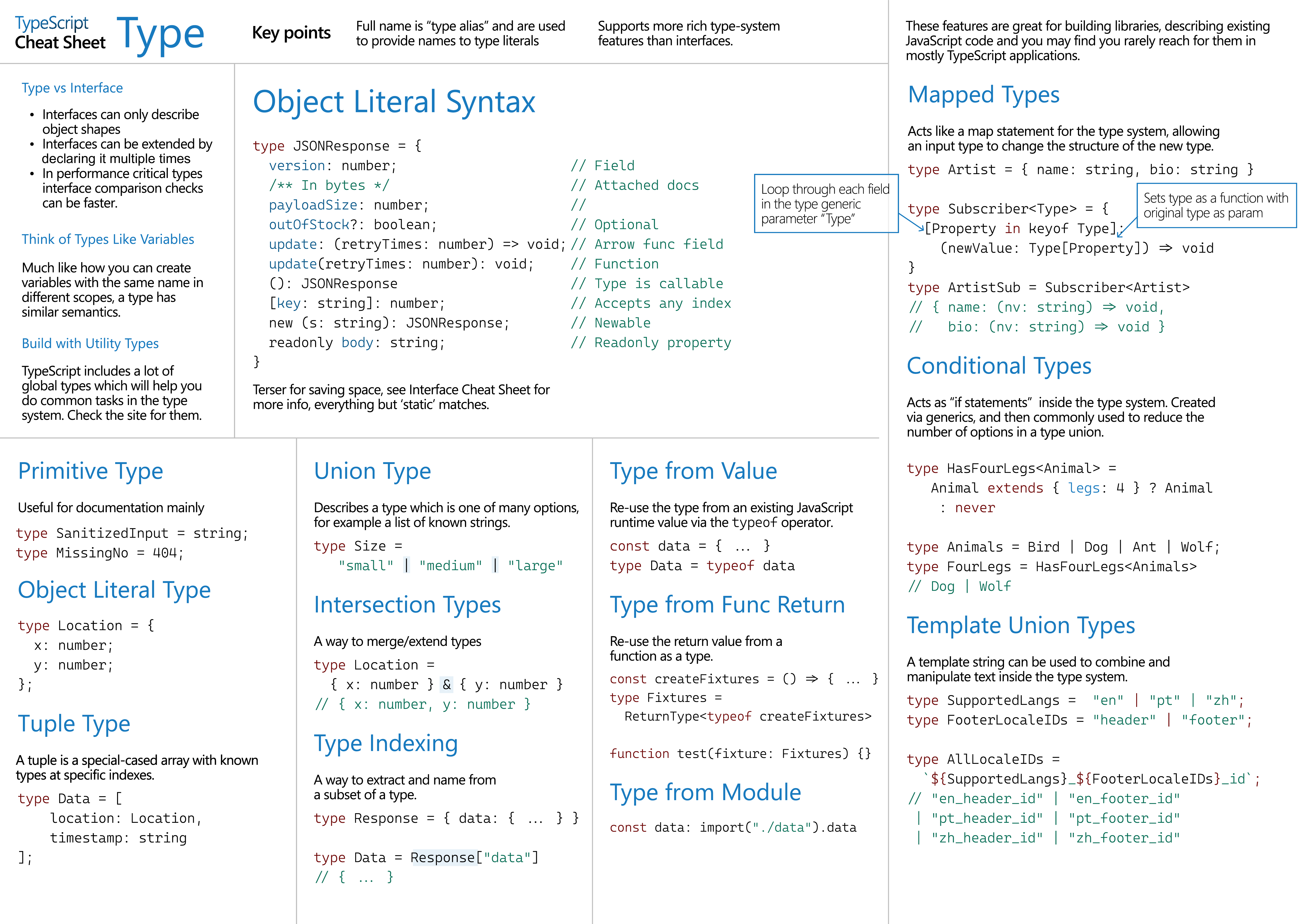 TypeScript: The starting point for learning TypeScript